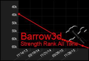 Total Graph of Barrow3d