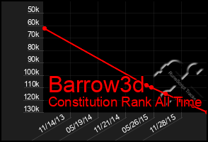 Total Graph of Barrow3d