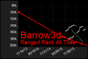 Total Graph of Barrow3d