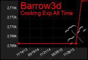 Total Graph of Barrow3d