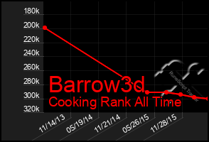 Total Graph of Barrow3d