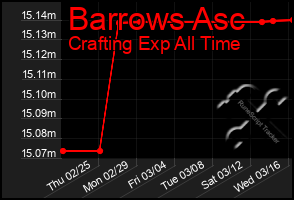 Total Graph of Barrows Asc