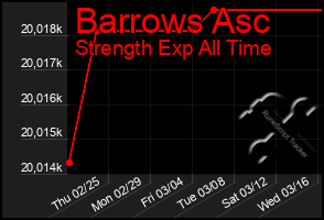 Total Graph of Barrows Asc