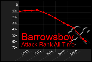 Total Graph of Barrowsboy