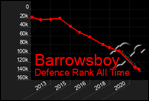 Total Graph of Barrowsboy