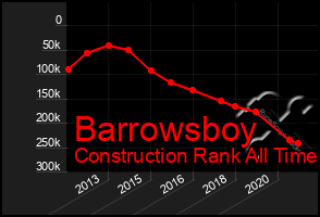 Total Graph of Barrowsboy