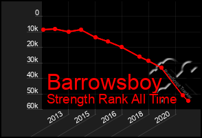 Total Graph of Barrowsboy
