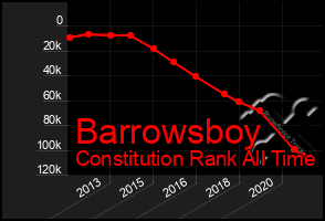 Total Graph of Barrowsboy