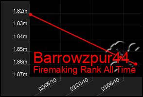 Total Graph of Barrowzpur44