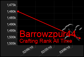 Total Graph of Barrowzpur44