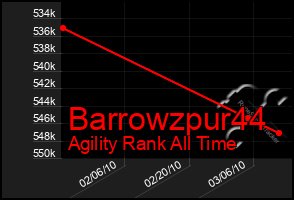 Total Graph of Barrowzpur44