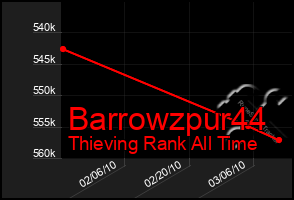 Total Graph of Barrowzpur44