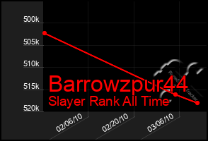 Total Graph of Barrowzpur44