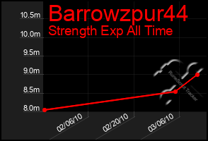 Total Graph of Barrowzpur44
