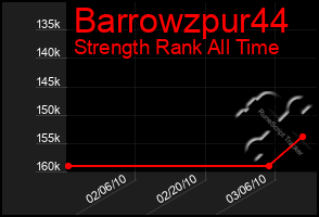 Total Graph of Barrowzpur44