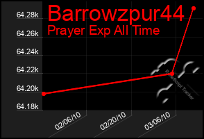 Total Graph of Barrowzpur44