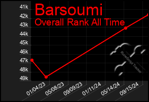 Total Graph of Barsoumi