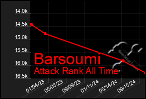 Total Graph of Barsoumi