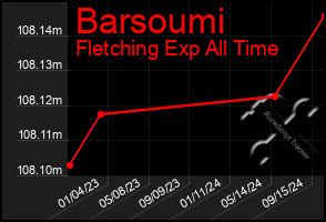 Total Graph of Barsoumi