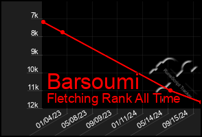 Total Graph of Barsoumi