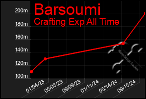 Total Graph of Barsoumi