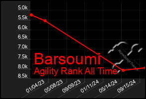 Total Graph of Barsoumi