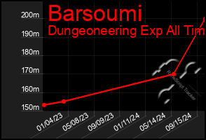 Total Graph of Barsoumi