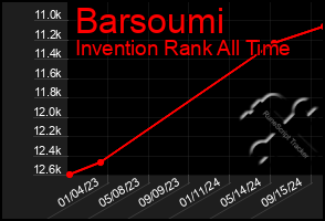 Total Graph of Barsoumi