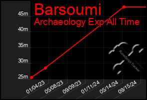 Total Graph of Barsoumi