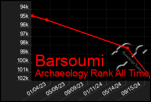 Total Graph of Barsoumi