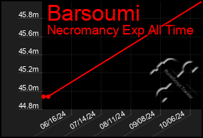 Total Graph of Barsoumi