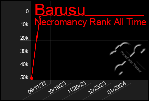Total Graph of Barusu