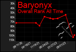 Total Graph of Baryonyx