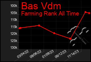 Total Graph of Bas Vdm