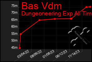 Total Graph of Bas Vdm