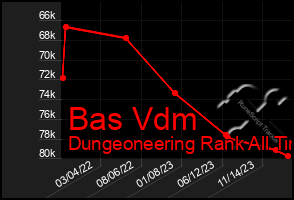 Total Graph of Bas Vdm