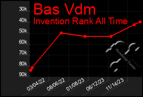 Total Graph of Bas Vdm