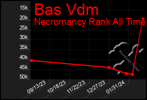 Total Graph of Bas Vdm