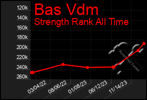 Total Graph of Bas Vdm