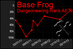 Total Graph of Base Frog