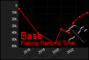 Total Graph of Base