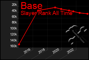 Total Graph of Base