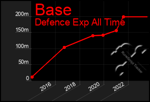 Total Graph of Base