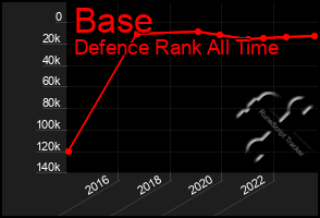 Total Graph of Base