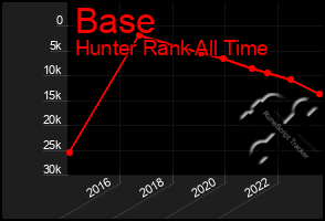 Total Graph of Base