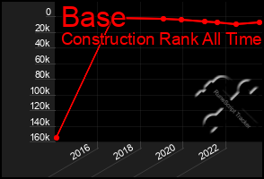 Total Graph of Base