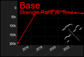 Total Graph of Base