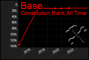 Total Graph of Base