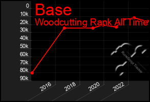 Total Graph of Base