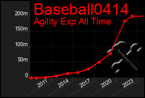 Total Graph of Baseball0414